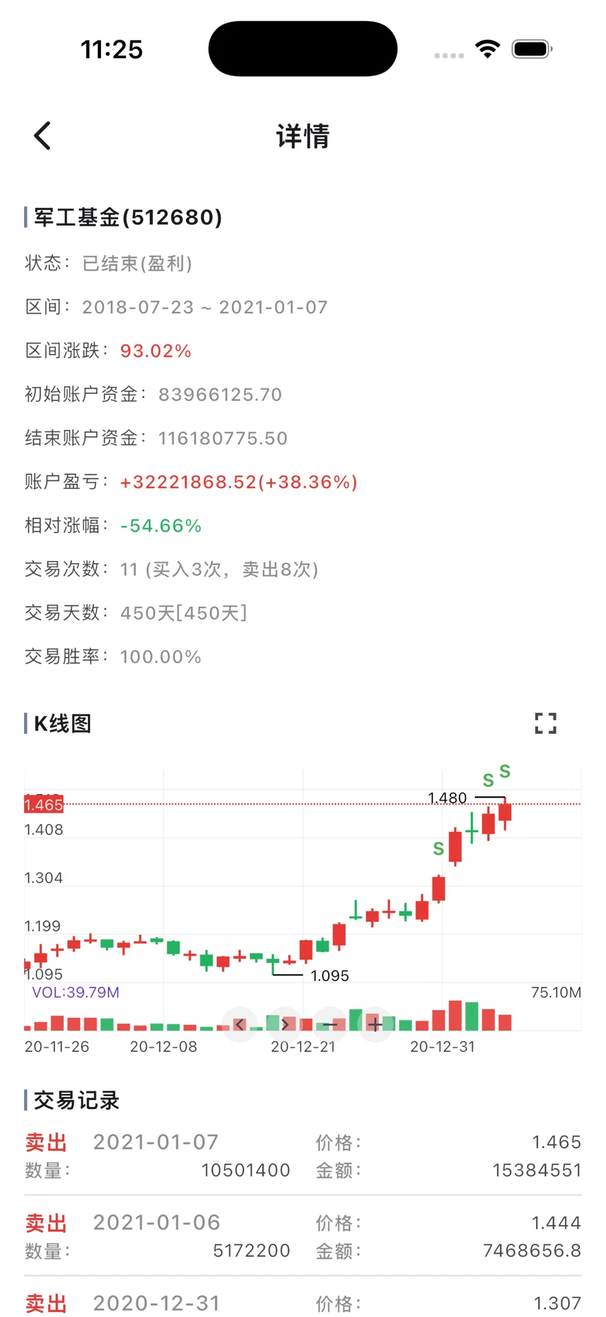 交易详情：结合 K 线图与买卖记录回顾模拟操作。